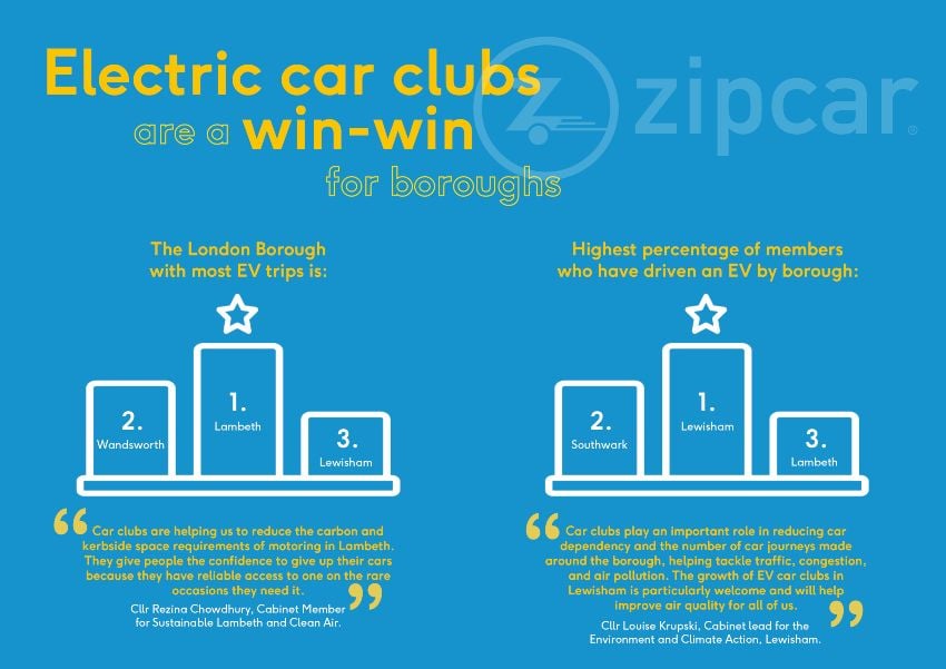 Impact Report 2023 Zipcar